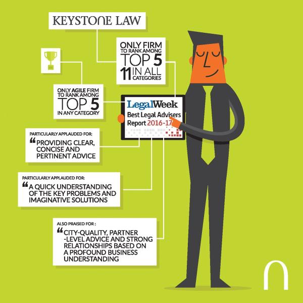 Keystone Law