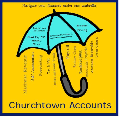 Churchtown Accounts