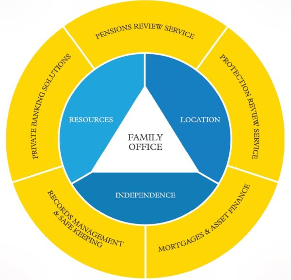 Brighton Capital Management