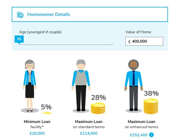 Equity Release Midlands